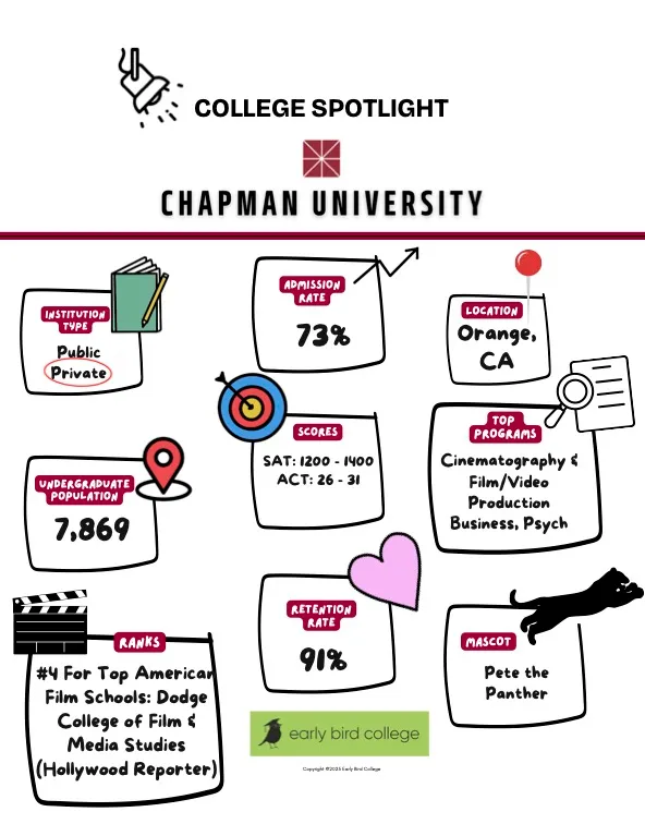 Chapman University 