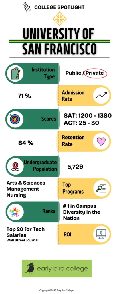 University of San Francisco