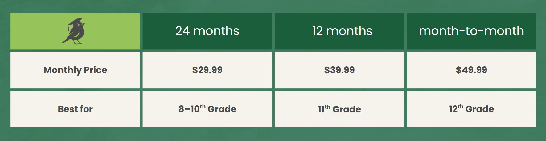 Early Bird College X-Factor Pricing